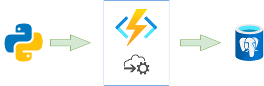 Azure Function - Python - PostgreSQL